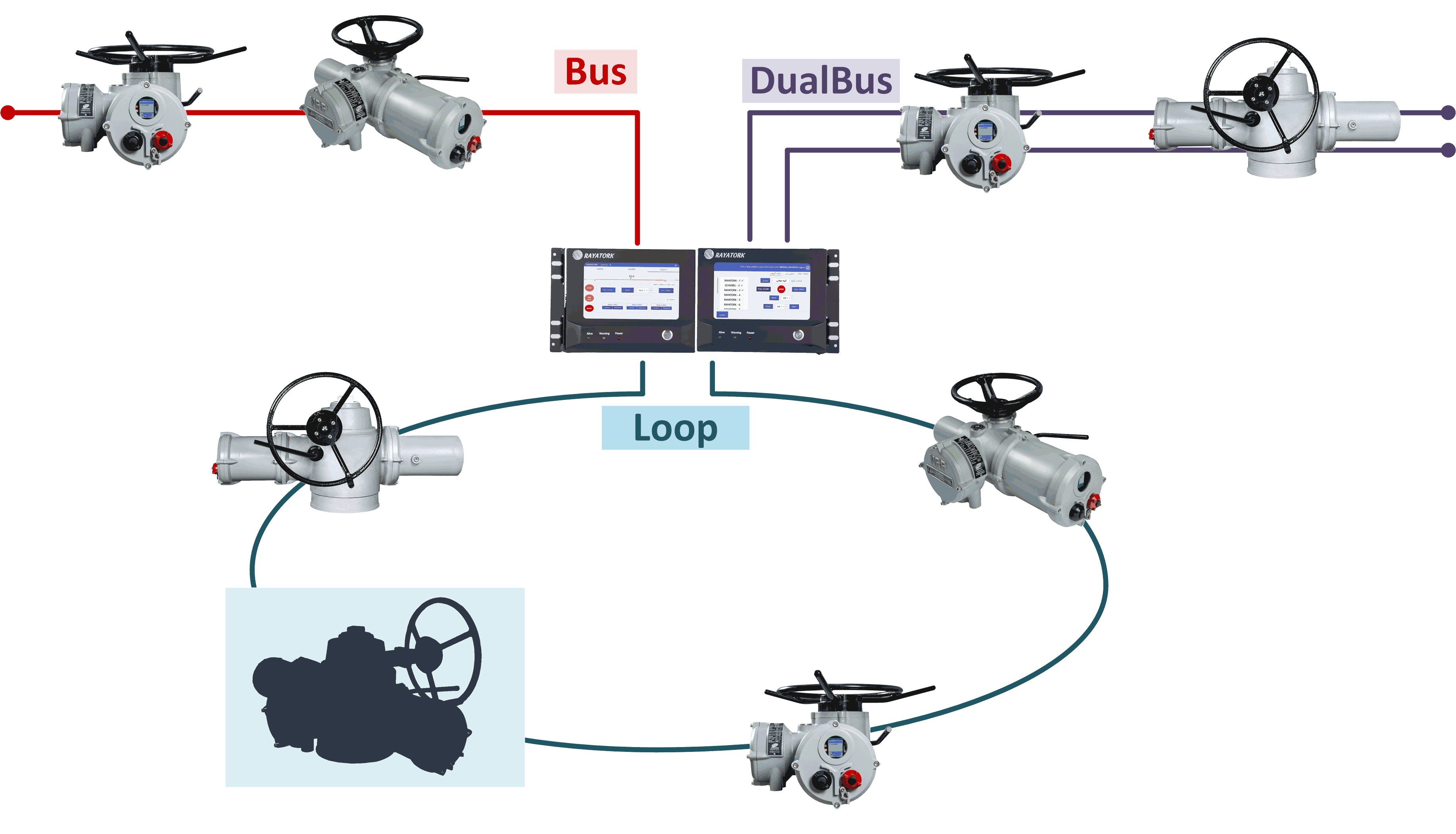 توپولوژی Bus ،Dual-Bus و Loop در مستراستیشن (MasterStation)